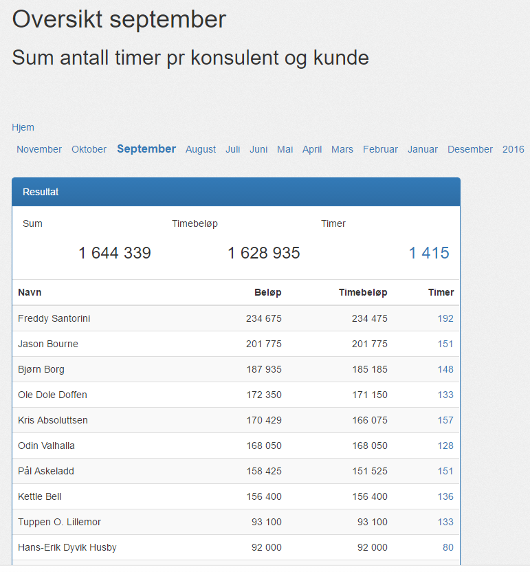 Avtaler - Konsulent oversikt